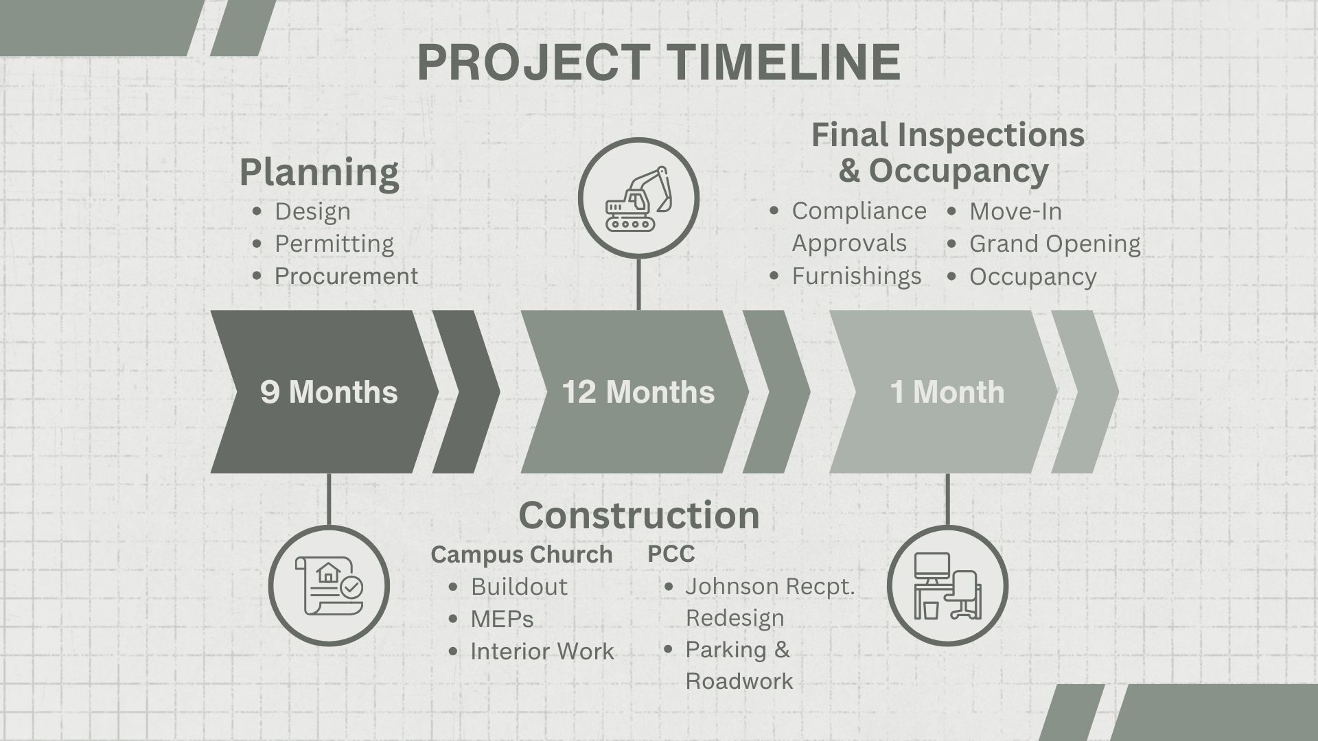 Building Project timeline